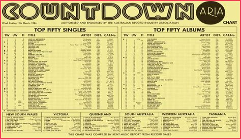 Top 40 Music Charts from Ecuador